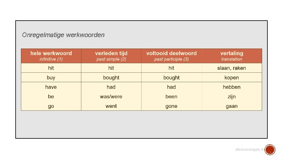 Onregelmatige werkwoorden allesvoorengels. nl 