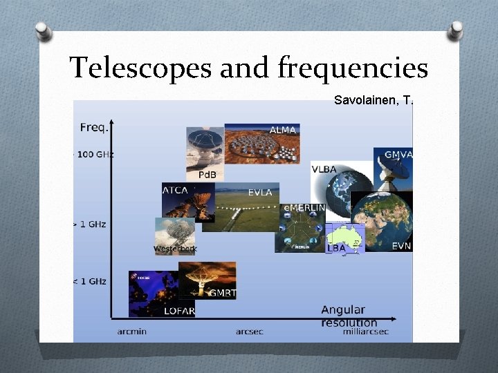 Telescopes and frequencies Savolainen, T. 