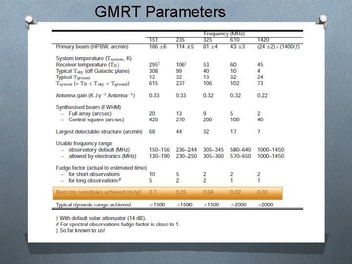 GMRT Parameters GMRT parameters table 