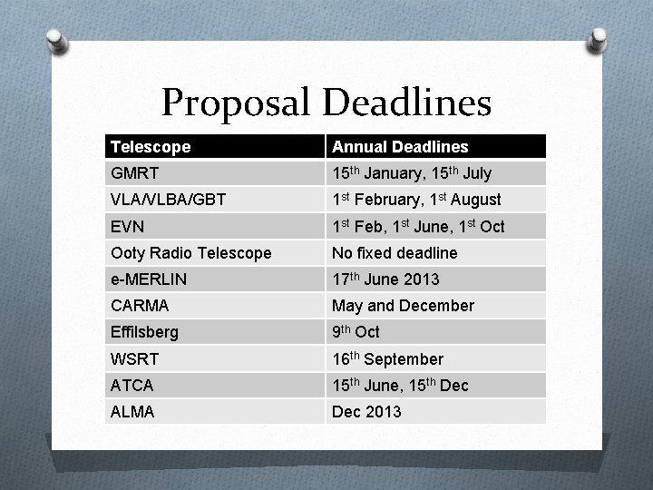 Proposal Deadlines Telescope Annual Deadlines GMRT 15 th January, 15 th July VLA/VLBA/GBT 1