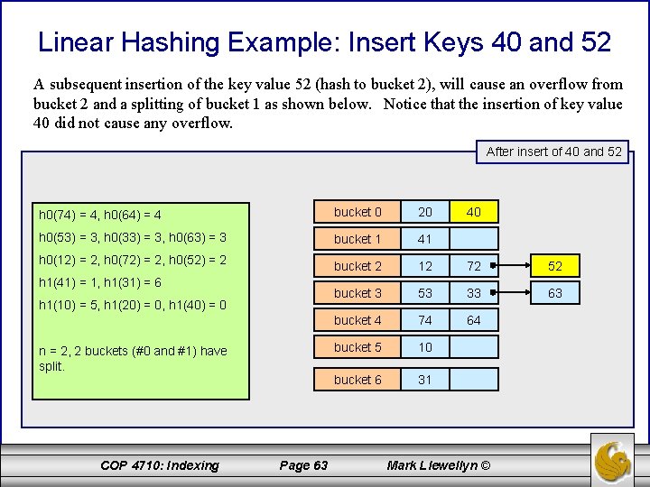 Linear Hashing Example: Insert Keys 40 and 52 A subsequent insertion of the key
