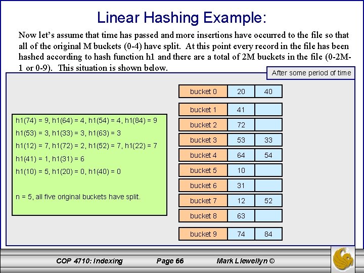 Linear Hashing Example: Now let’s assume that time has passed and more insertions have