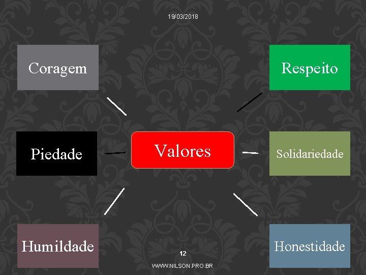 19/03/2018 Coragem Respeito Piedade Valores Solidariedade Humildade 12 Honestidade WWW. NILSON. PRO. BR 