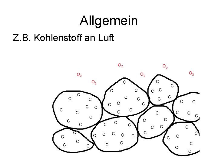 Allgemein Z. B. Kohlenstoff an Luft 