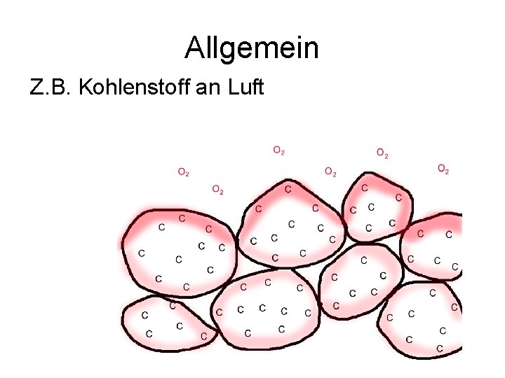 Allgemein Z. B. Kohlenstoff an Luft 