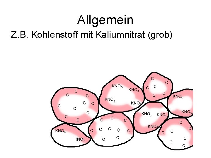 Allgemein Z. B. Kohlenstoff mit Kaliumnitrat (grob) 