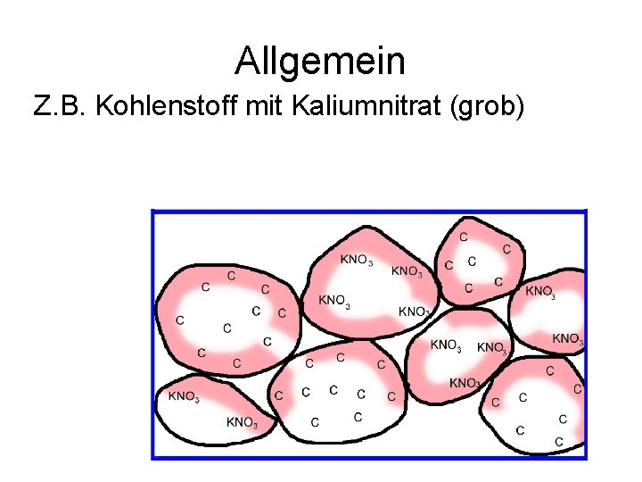 Allgemein Z. B. Kohlenstoff mit Kaliumnitrat (grob) 