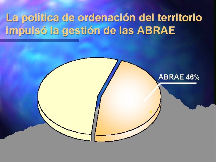 La política de ordenación del territorio impulsó la gestión de las ABRAE 46% 