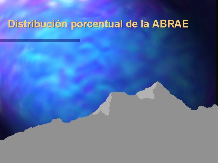 Distribución porcentual de la ABRAE 
