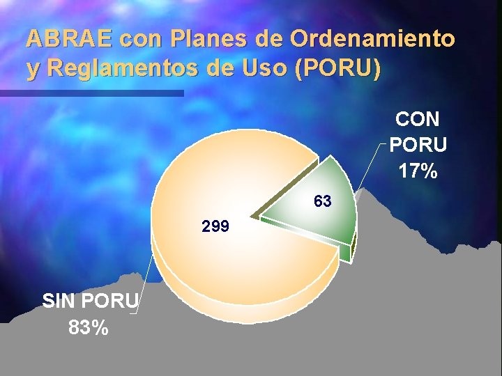 ABRAE con Planes de Ordenamiento y Reglamentos de Uso (PORU) CON PORU 17% 63