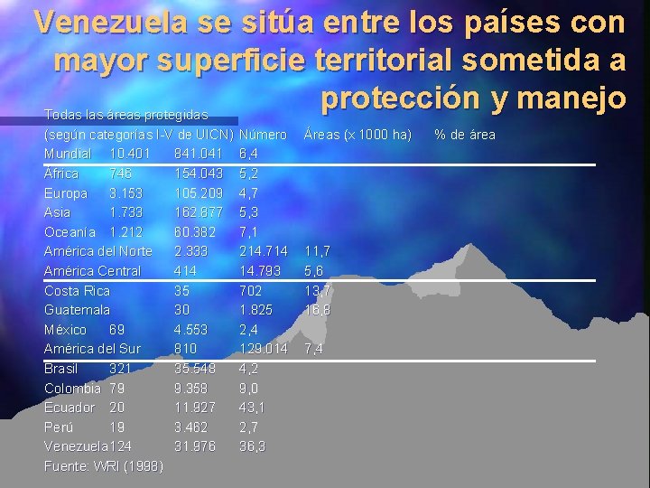 Venezuela se sitúa entre los países con mayor superficie territorial sometida a protección y