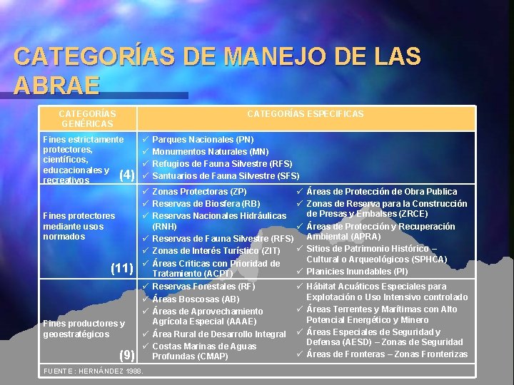 CATEGORÍAS DE MANEJO DE LAS ABRAE CATEGORÍAS GENÉRICAS CATEGORÍAS ESPECIFICAS Fines estrictamente protectores, científicos,