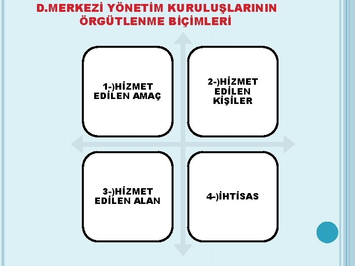 D. MERKEZİ YÖNETİM KURULUŞLARININ ÖRGÜTLENME BİÇİMLERİ 1 -)HİZMET EDİLEN AMAÇ 2 -)HİZMET EDİLEN KİŞİLER