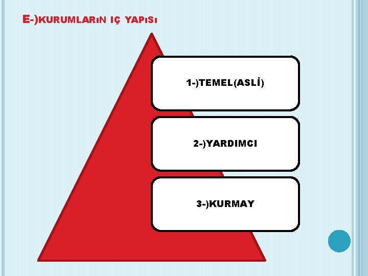E-)KURUMLARıN IÇ YAPıSı 1 -)TEMEL(ASLİ) 2 -)YARDIMCI 3 -)KURMAY 