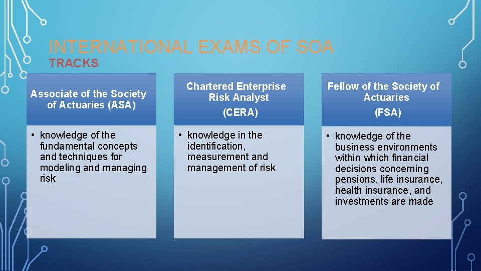 INTERNATIONAL EXAMS OF SOA TRACKS Associate of the Society of Actuaries (ASA) • knowledge INTERNATIONAL EXAMS OF SOA TRACKS Associate of the Society of Actuaries (ASA) • knowledge