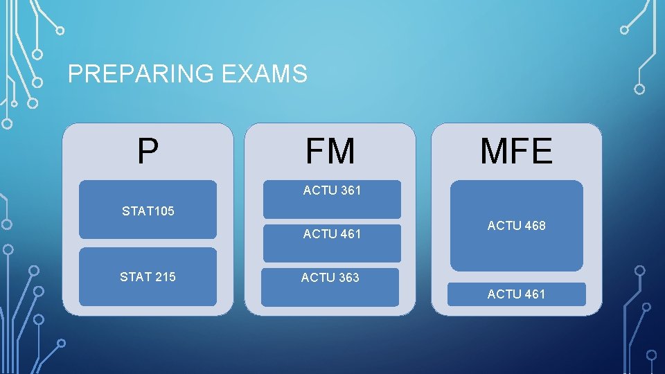 PREPARING EXAMS P FM MFE ACTU 361 STAT 105 ACTU 461 STAT 215 ACTU PREPARING EXAMS P FM MFE ACTU 361 STAT 105 ACTU 461 STAT 215 ACTU