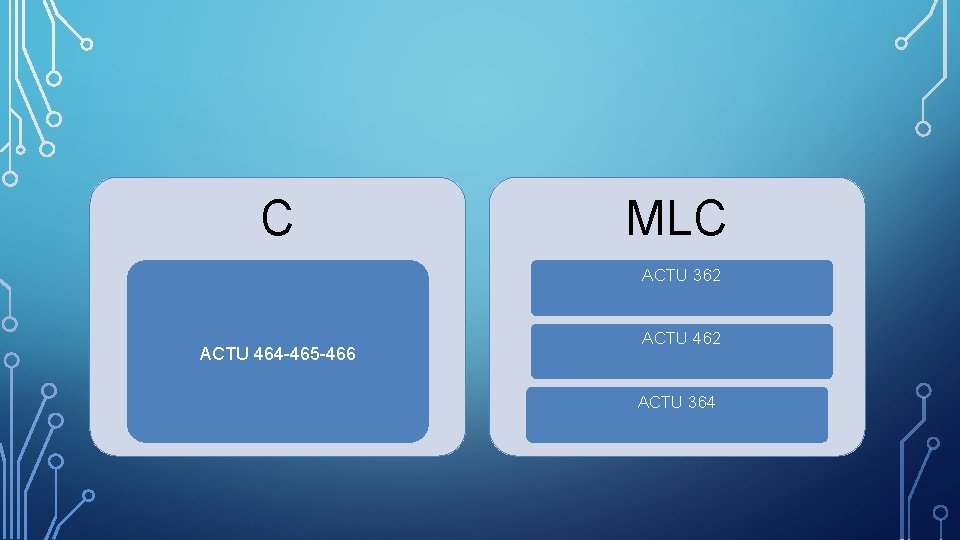 C MLC ACTU 362 ACTU 464 -465 -466 ACTU 462 ACTU 364 C MLC ACTU 362 ACTU 464 -465 -466 ACTU 462 ACTU 364