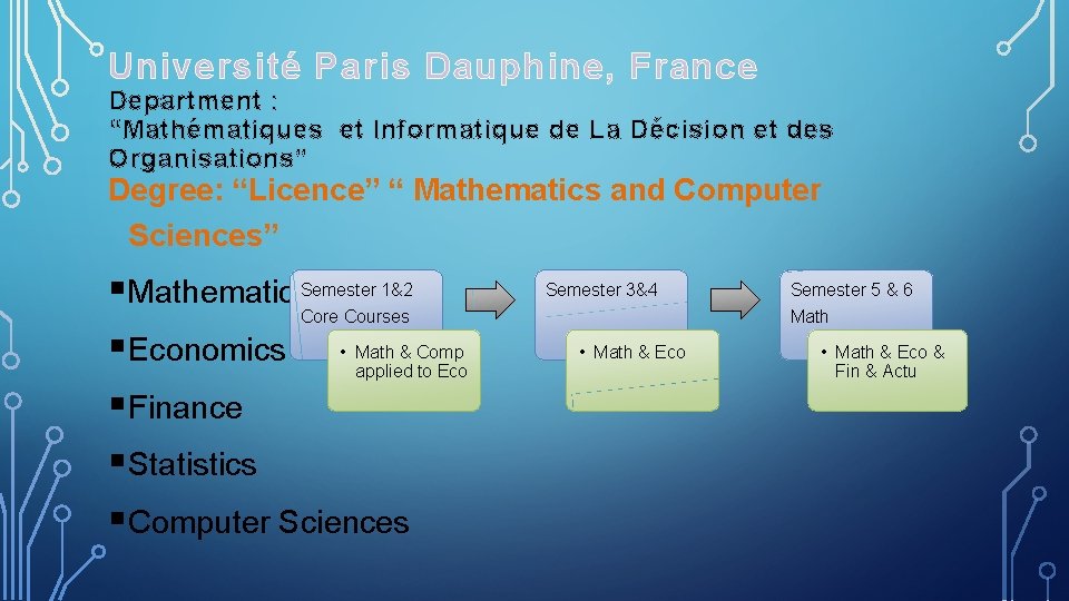 Université Paris Dauphine, France Department : “Mathématiques et Informatique de La Décision et des Université Paris Dauphine, France Department : “Mathématiques et Informatique de La Décision et des