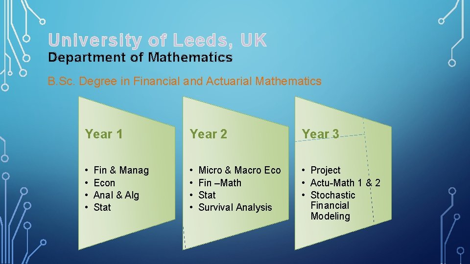 University of Leeds, UK Department of Mathematics B. Sc. Degree in Financial and Actuarial University of Leeds, UK Department of Mathematics B. Sc. Degree in Financial and Actuarial