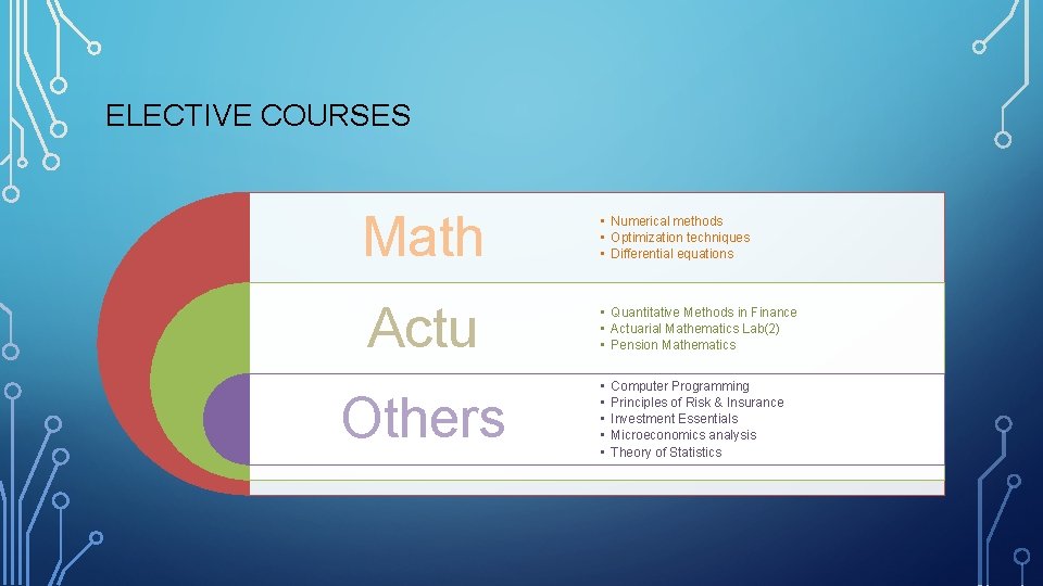 ELECTIVE COURSES Math Actu Others • Numerical methods • Optimization techniques • Differential equations ELECTIVE COURSES Math Actu Others • Numerical methods • Optimization techniques • Differential equations