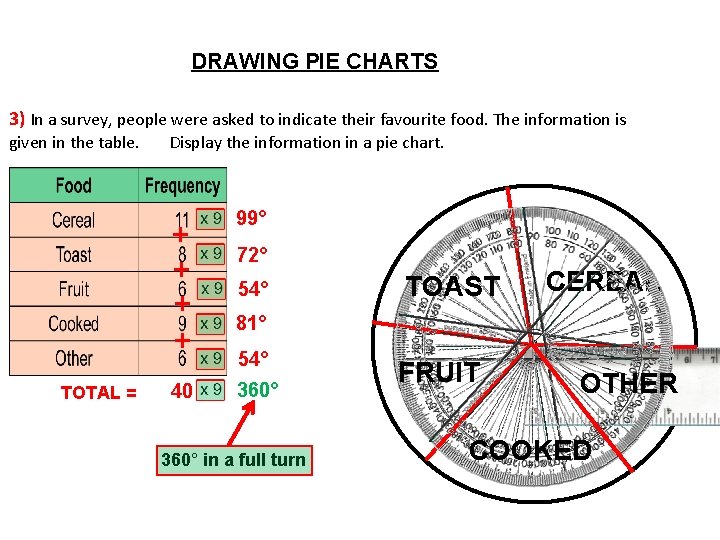 DRAWING PIE CHARTS 3) In a survey, people were asked to indicate their favourite DRAWING PIE CHARTS 3) In a survey, people were asked to indicate their favourite