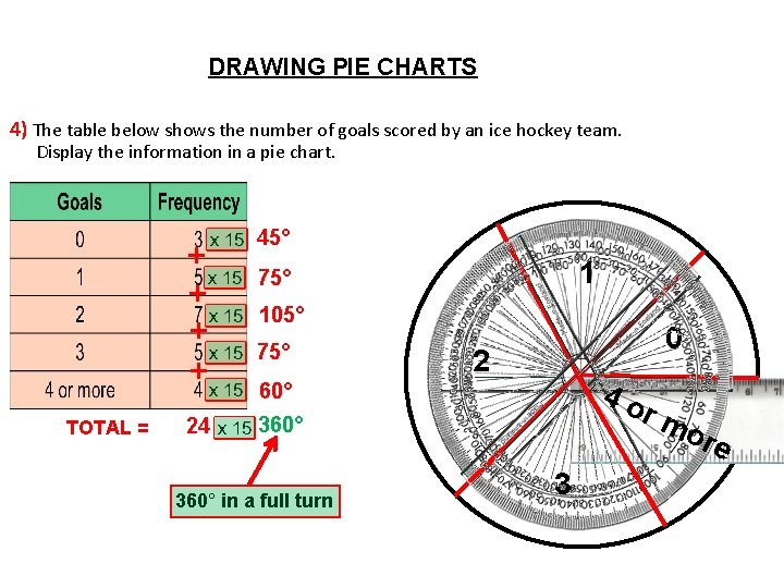 DRAWING PIE CHARTS 4) The table below shows the number of goals scored by DRAWING PIE CHARTS 4) The table below shows the number of goals scored by