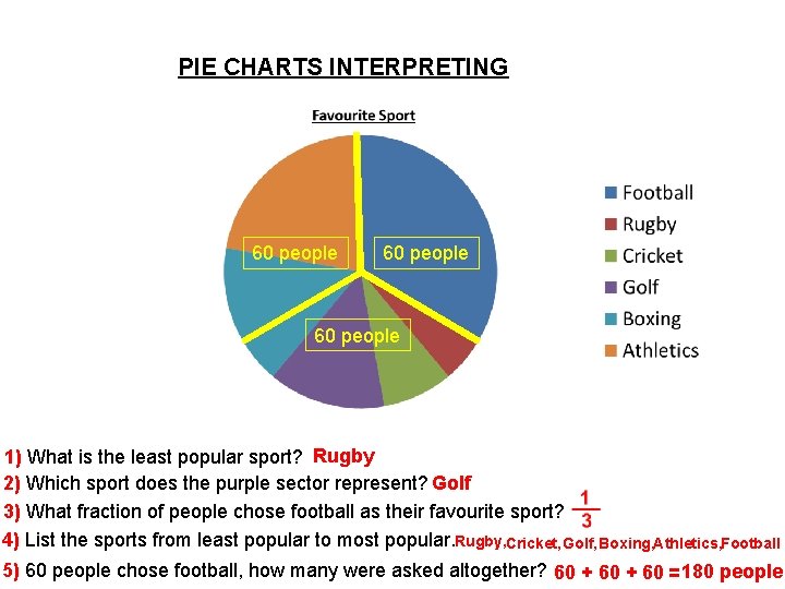 PIE CHARTS INTERPRETING 60 people 1) What is the least popular sport? Rugby 2) PIE CHARTS INTERPRETING 60 people 1) What is the least popular sport? Rugby 2)