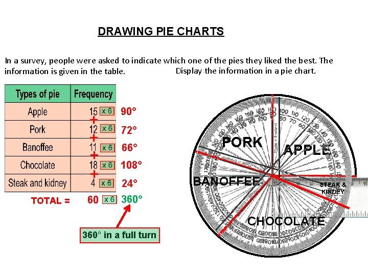 DRAWING PIE CHARTS In a survey, people were asked to indicate which one of DRAWING PIE CHARTS In a survey, people were asked to indicate which one of