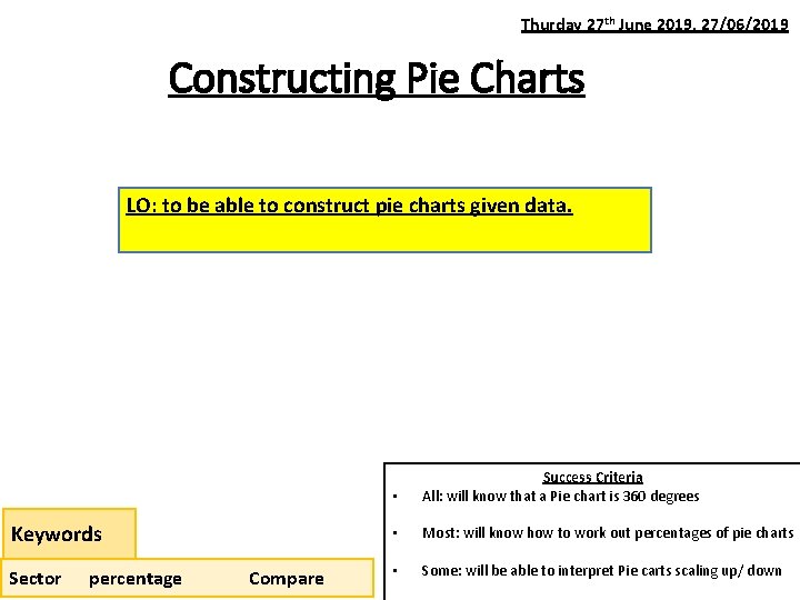 Thurday 27 th June 2019. 27/06/2019 Constructing Pie Charts LO: to be able to Thurday 27 th June 2019. 27/06/2019 Constructing Pie Charts LO: to be able to