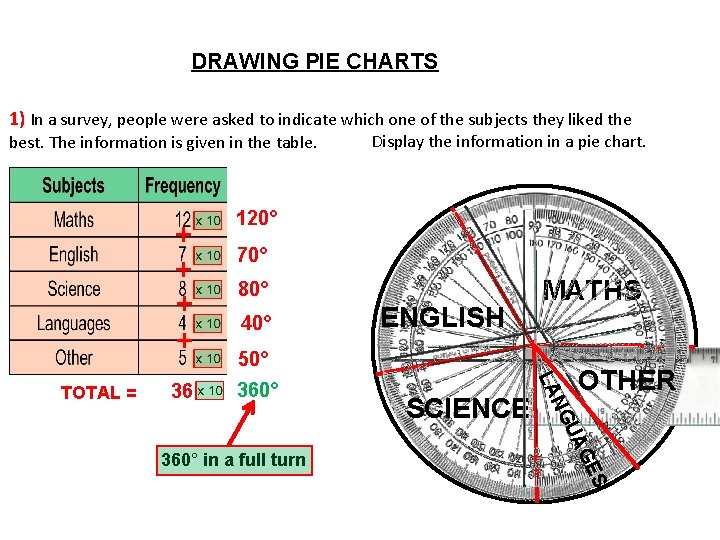 DRAWING PIE CHARTS 1) In a survey, people were asked to indicate which one DRAWING PIE CHARTS 1) In a survey, people were asked to indicate which one