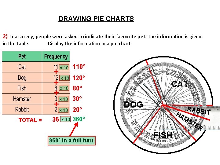 DRAWING PIE CHARTS 2) In a survey, people were asked to indicate their favourite DRAWING PIE CHARTS 2) In a survey, people were asked to indicate their favourite