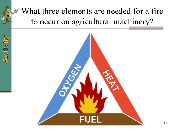 AT HE OX YG EN Activity What three elements are needed for a fire