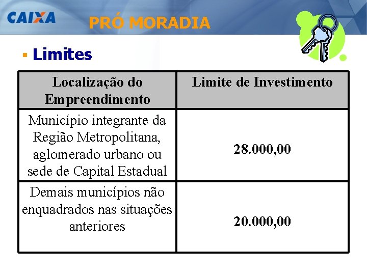 PRÓ MORADIA § Limites Localização do Empreendimento Município integrante da Região Metropolitana, aglomerado urbano