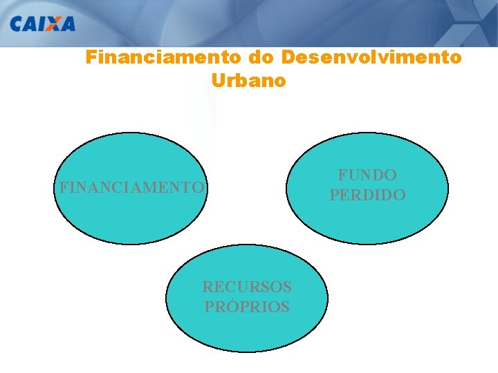 Financiamento do Desenvolvimento Urbano FINANCIAMENTO RECURSOS PRÓPRIOS FUNDO PERDIDO 