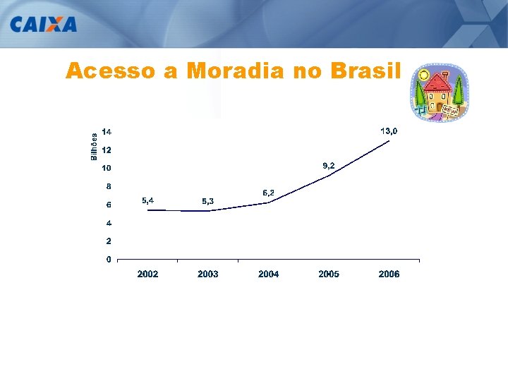 Acesso a Moradia no Brasil 