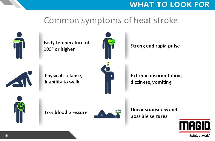 WHAT TO LOOK FOR Common symptoms of heat stroke Body temperature of 105° or