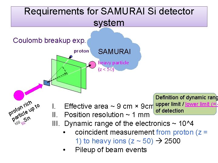 Requirements for SAMURAI Si detector system Coulomb breakup exp. proton SAMURAI heavy particle (z