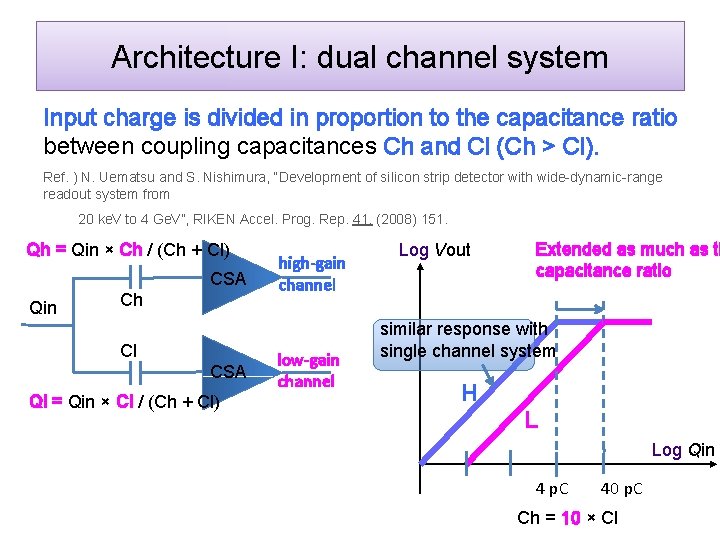 Architecture I: dual channel system Input charge is divided in proportion to the capacitance