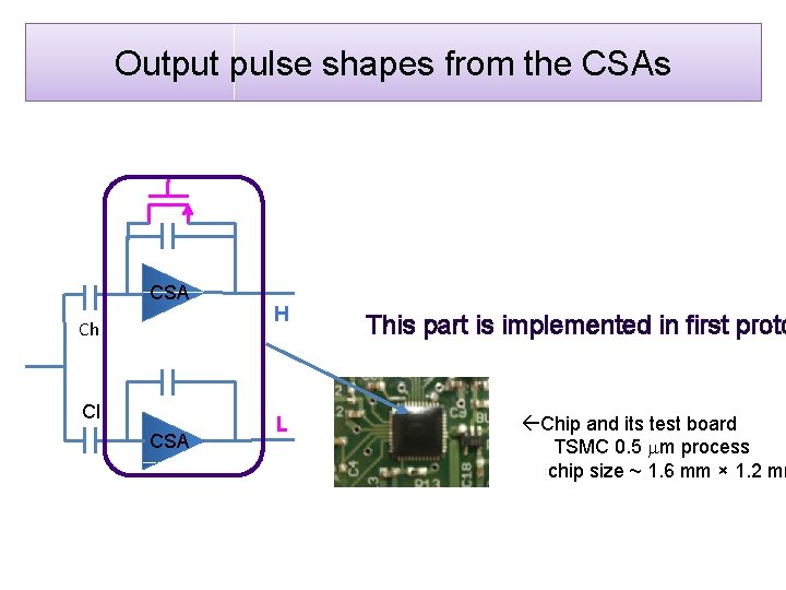 Output pulse shapes from the CSAs CSA Ch Cl CSA H This part is