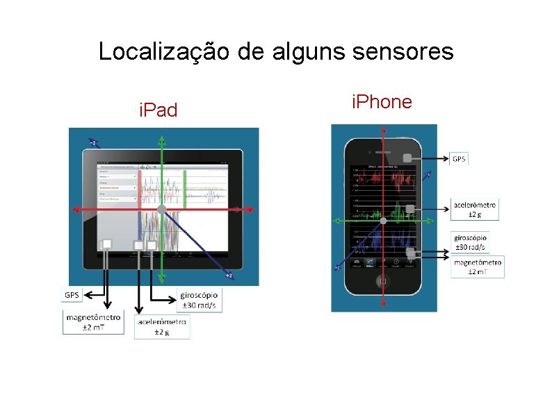 Localização de alguns sensores i. Pad i. Phone 