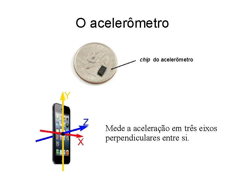 O acelerômetro chip do acelerômetro Mede a aceleração em três eixos perpendiculares entre si.