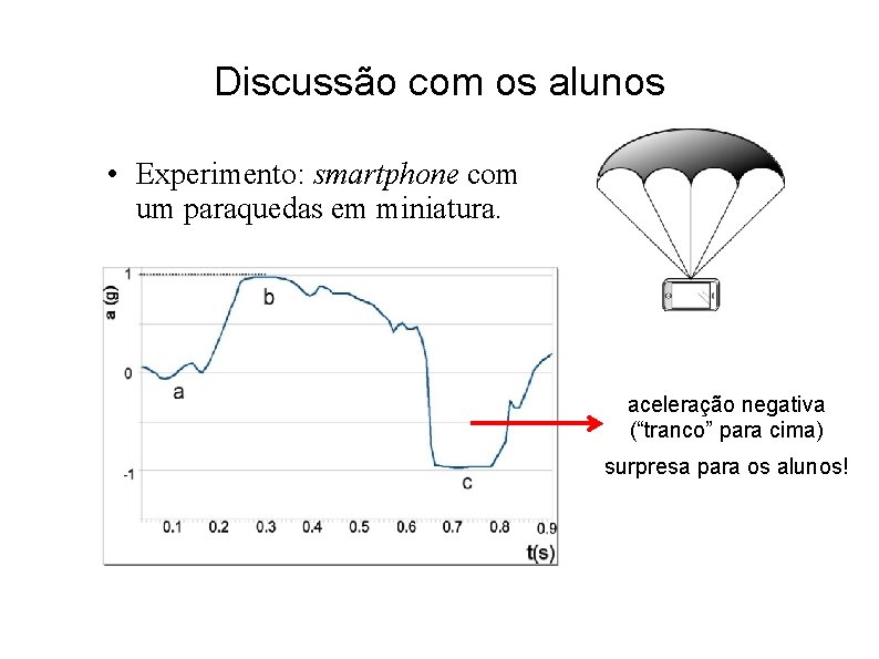 Discussão com os alunos • Experimento: smartphone com um paraquedas em miniatura. aceleração negativa