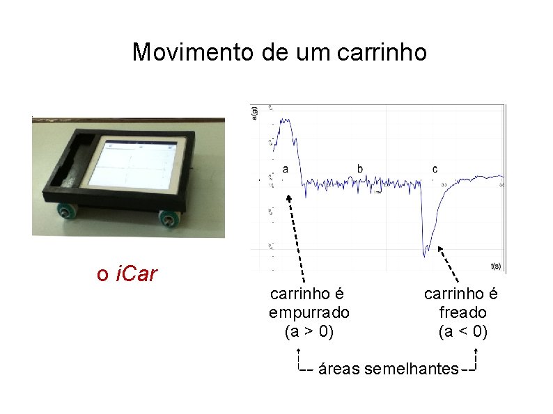 Movimento de um carrinho o i. Car carrinho é empurrado (a > 0) carrinho