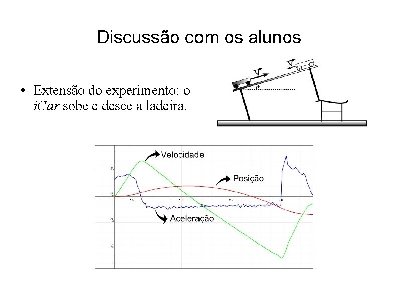 Discussão com os alunos • Extensão do experimento: o i. Car sobe e desce