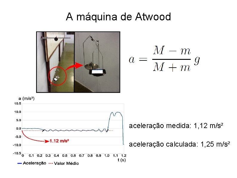 A máquina de Atwood aceleração medida: 1, 12 m/s² aceleração calculada: 1, 25 m/s²