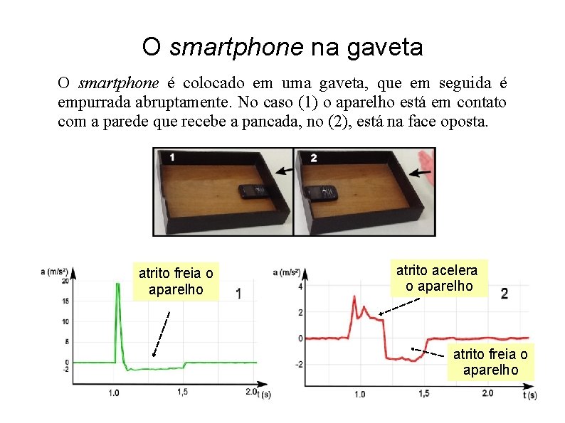 O smartphone na gaveta O smartphone é colocado em uma gaveta, que em seguida