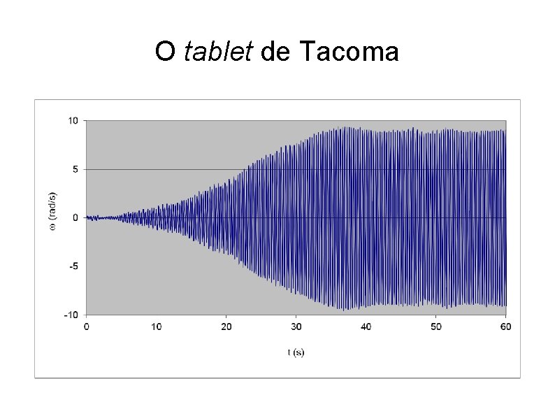 O tablet de Tacoma 