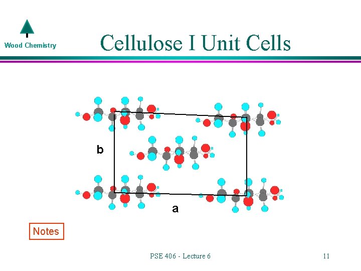 Wood Chemistry Cellulose I Unit Cells b a Notes PSE 406 - Lecture 6