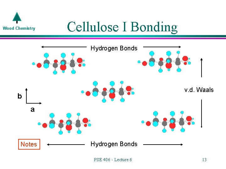 Wood Chemistry Cellulose I Bonding Hydrogen Bonds v. d. Waals b a Notes Hydrogen