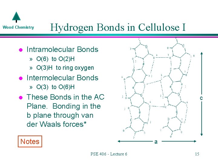 Wood Chemistry l Hydrogen Bonds in Cellulose I Intramolecular Bonds » O(6) to O(2)H